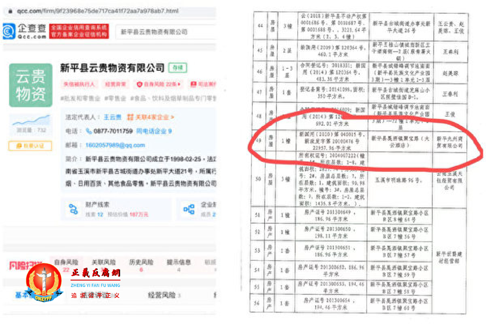 2020年12月,云南家族企业经营小贷公司被控涉黑,董事长王云贵被没收个人全部财产。左为企业截图,右为没收资产清单局部。.png 2020年12月,云南家族企业经营小贷公司被控涉黑,董事长王云贵被没收个人全部财产。左为企业截图,右为没收资产清单局部。.png