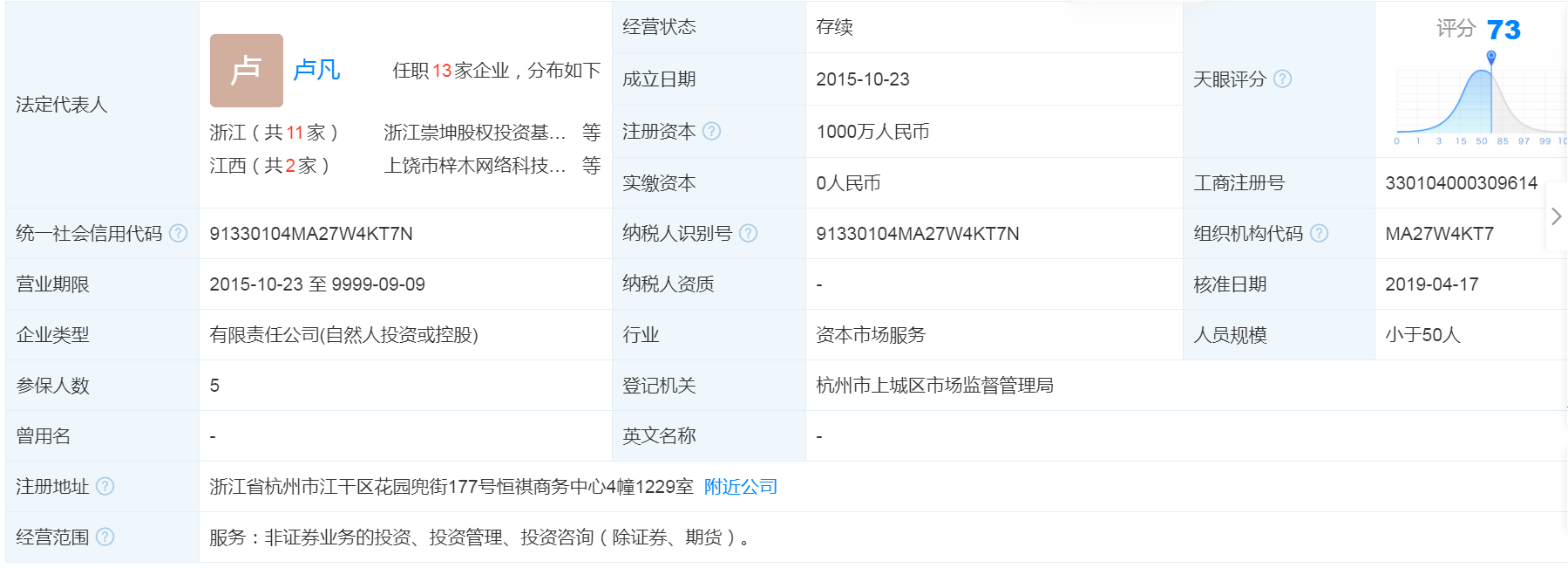 浙江崇茂股权投资基金管理有限公司工商信息.png 浙江崇茂股权投资基金管理有限公司工商信息.png