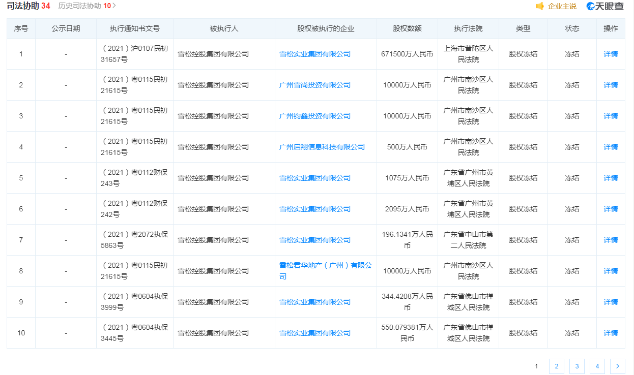 雪松集团股权被冻结.png 雪松集团股权被冻结.png