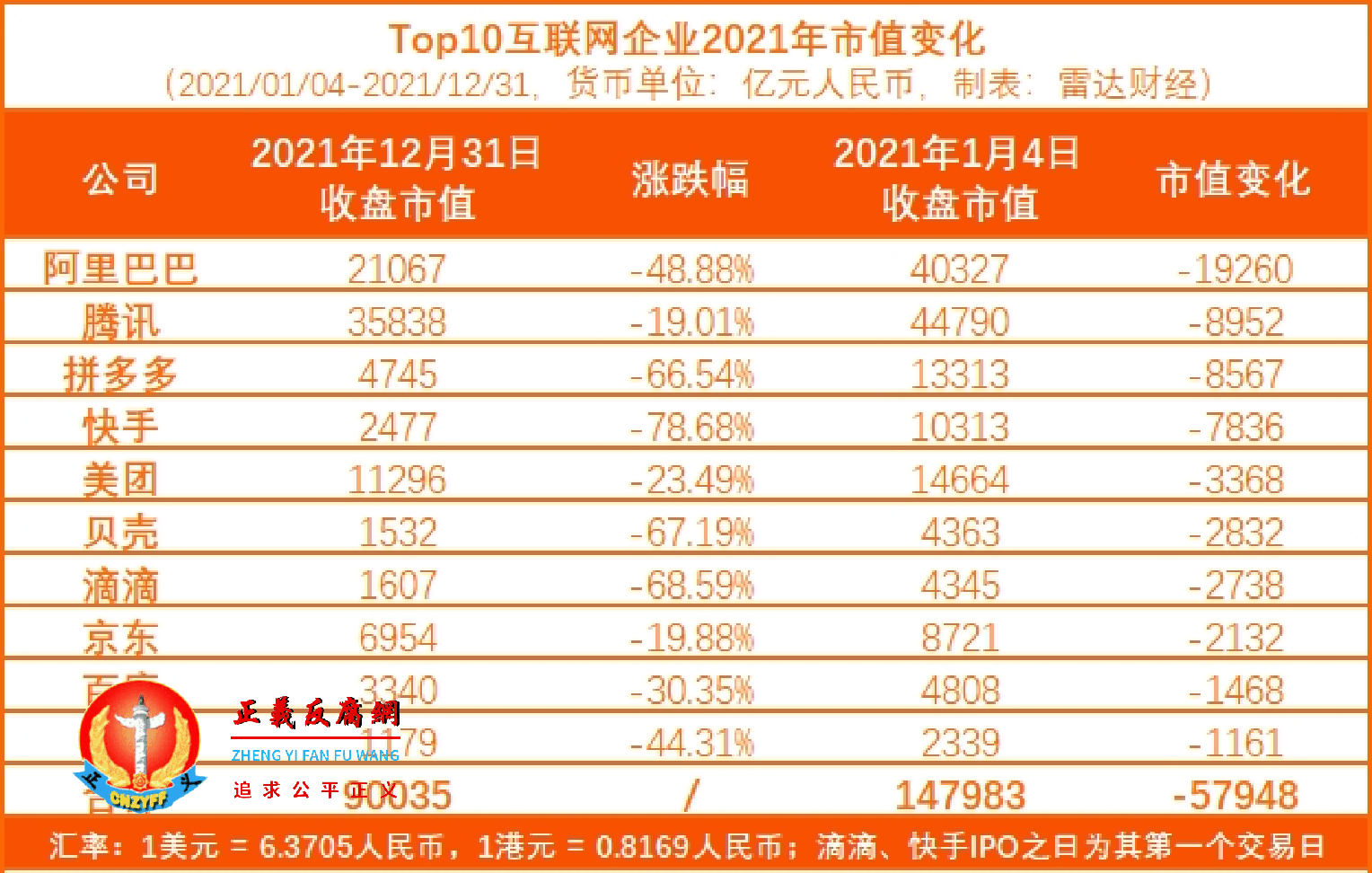 头部10家互联网企业2021年市值变化.png 头部10家互联网企业2021年市值变化.png