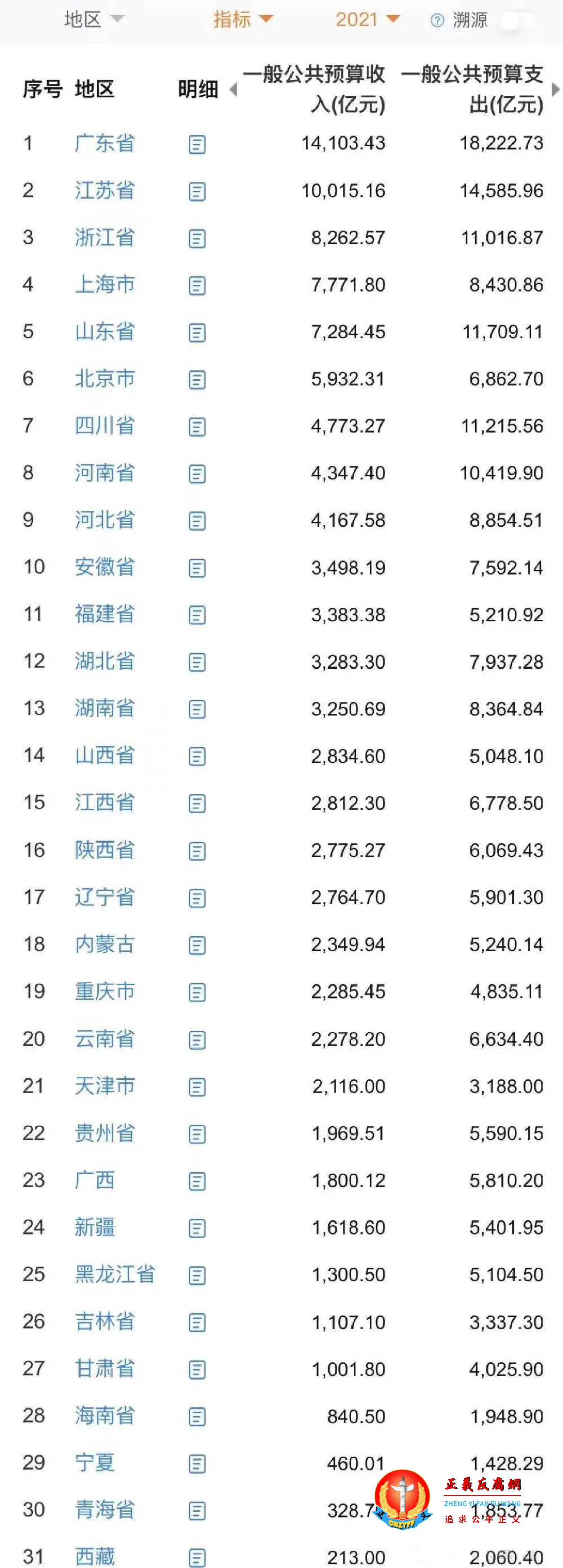 全国31个省市自治区(不含港澳台)中浙江排名第三.png 全国31个省市自治区(不含港澳台)中浙江排名第三.png