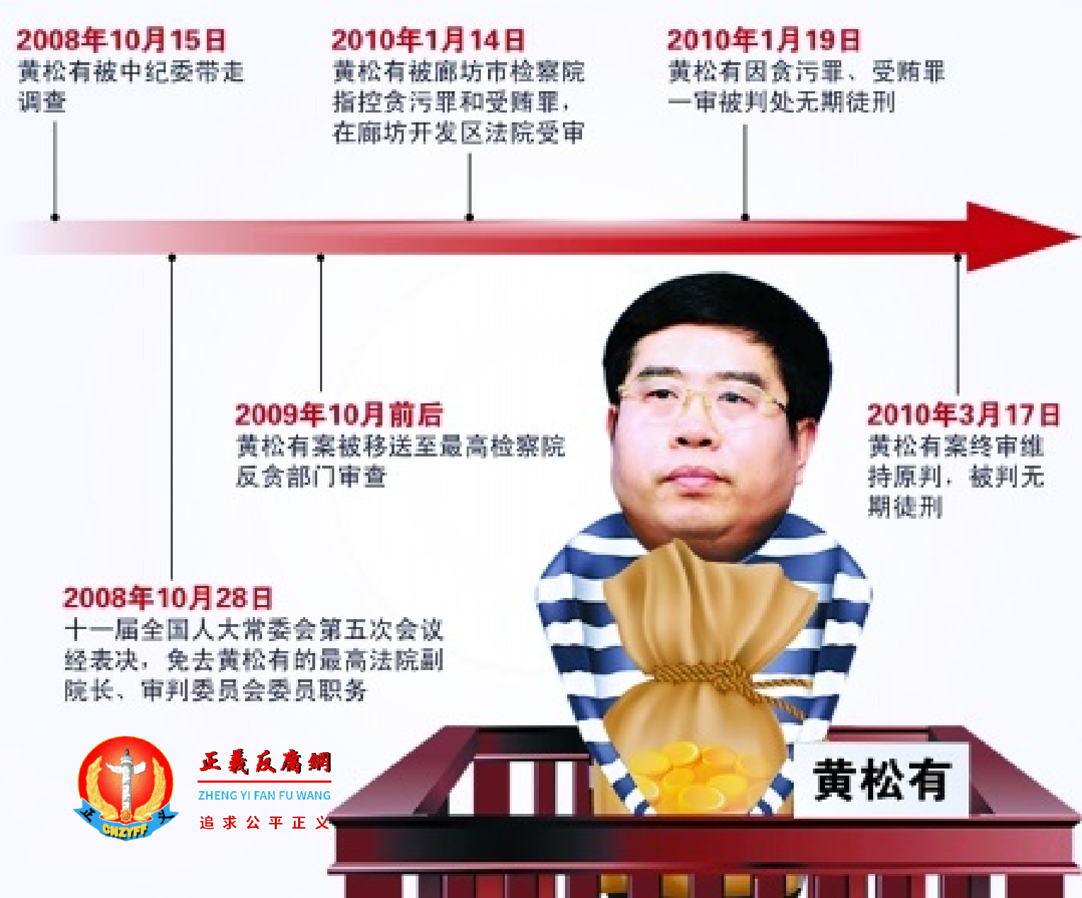 “性贪”高官倒在烂尾楼下——最高人民法院原副院长黄松有.png “性贪”高官倒在烂尾楼下——最高人民法院原副院长黄松有.png