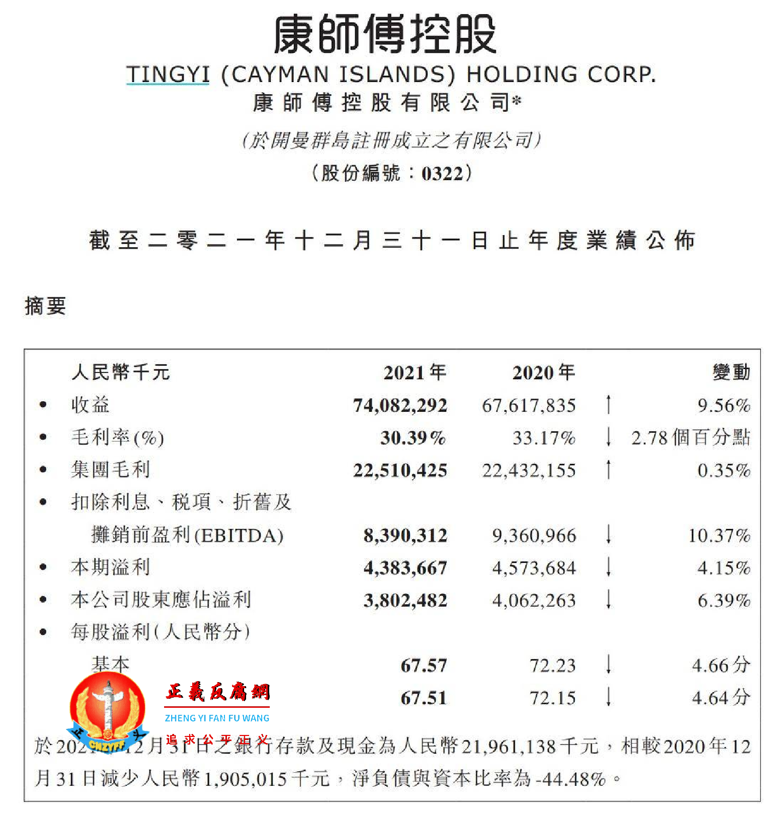 康师傅控股2021年业绩摘要.png 康师傅控股2021年业绩摘要.png