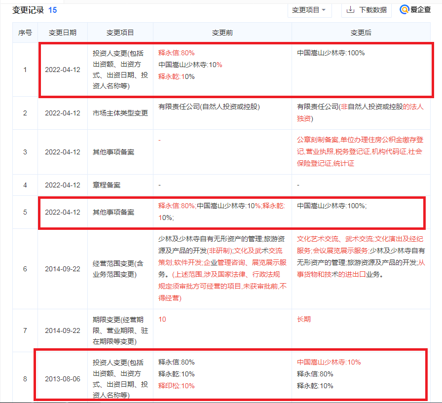 河南少林无形资产管理有限公司股东信息变更记录.png 河南少林无形资产管理有限公司股东信息变更记录.png