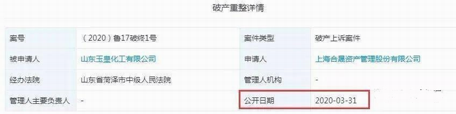2020年3月31日,山东玉皇化工有限公司被上海合晟资产管理股份有限公司申请破产重整,案号为(2020)鲁17破终1号,经办法院为山东菏泽市中级人民法院。.png 2020年3月31日,山东玉皇化工有限公司被上海合晟资产管理股份有限公司申请破产重整,案号为(2020)鲁17破终1号,经办法院为山东菏泽市中级人民法院。.png