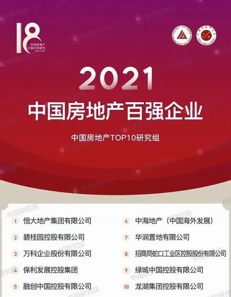 “2021年中国房地产百强企业”榜单发布.png “2021年中国房地产百强企业”榜单发布.png