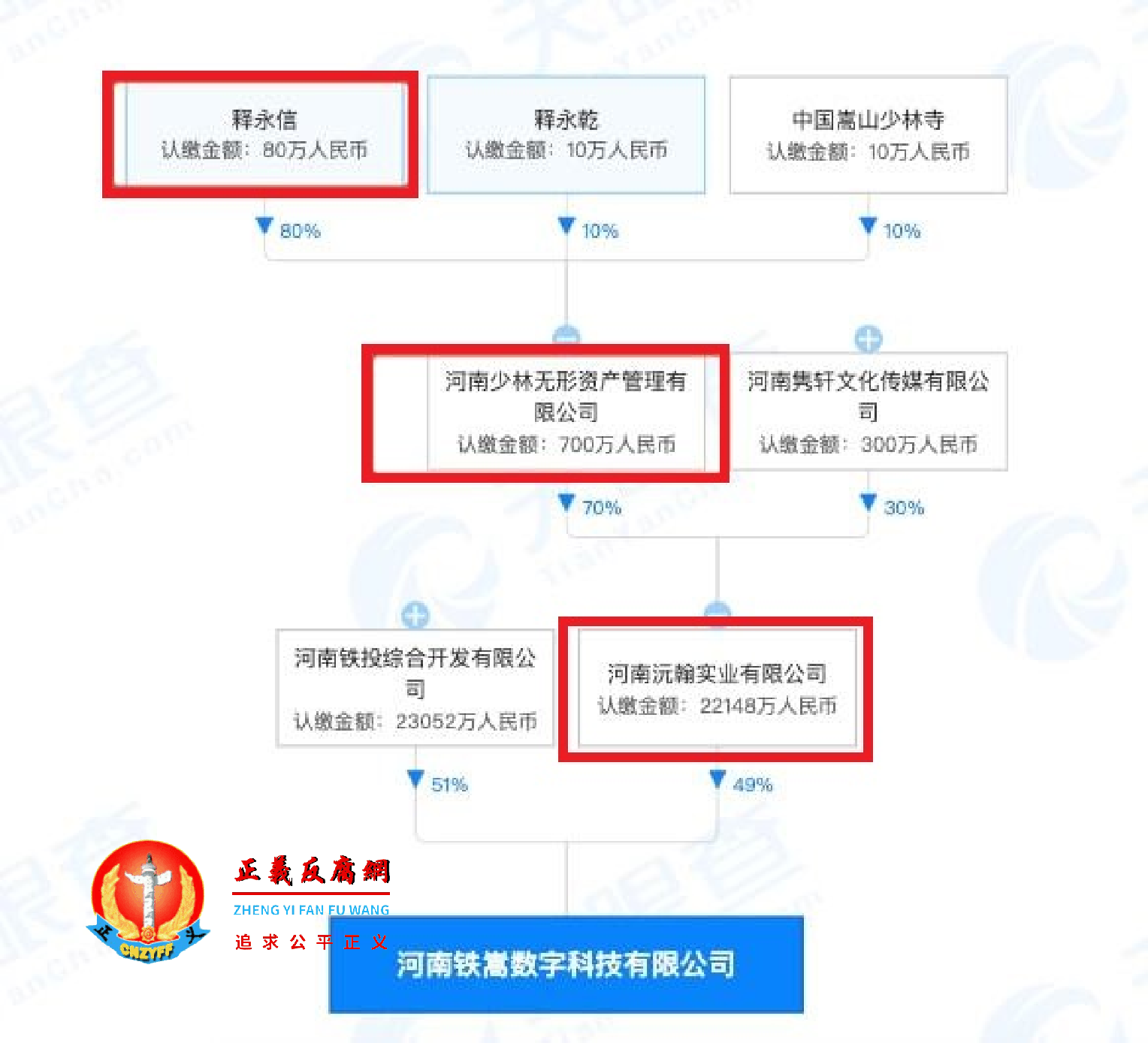 河南铁嵩数字科技有限公司股东信息.png 河南铁嵩数字科技有限公司股东信息.png
