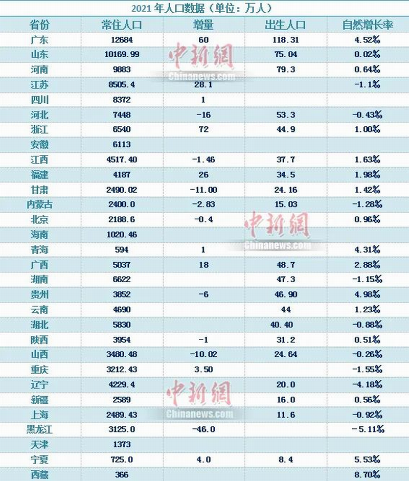 2021年人口数据.png 2021年人口数据.png