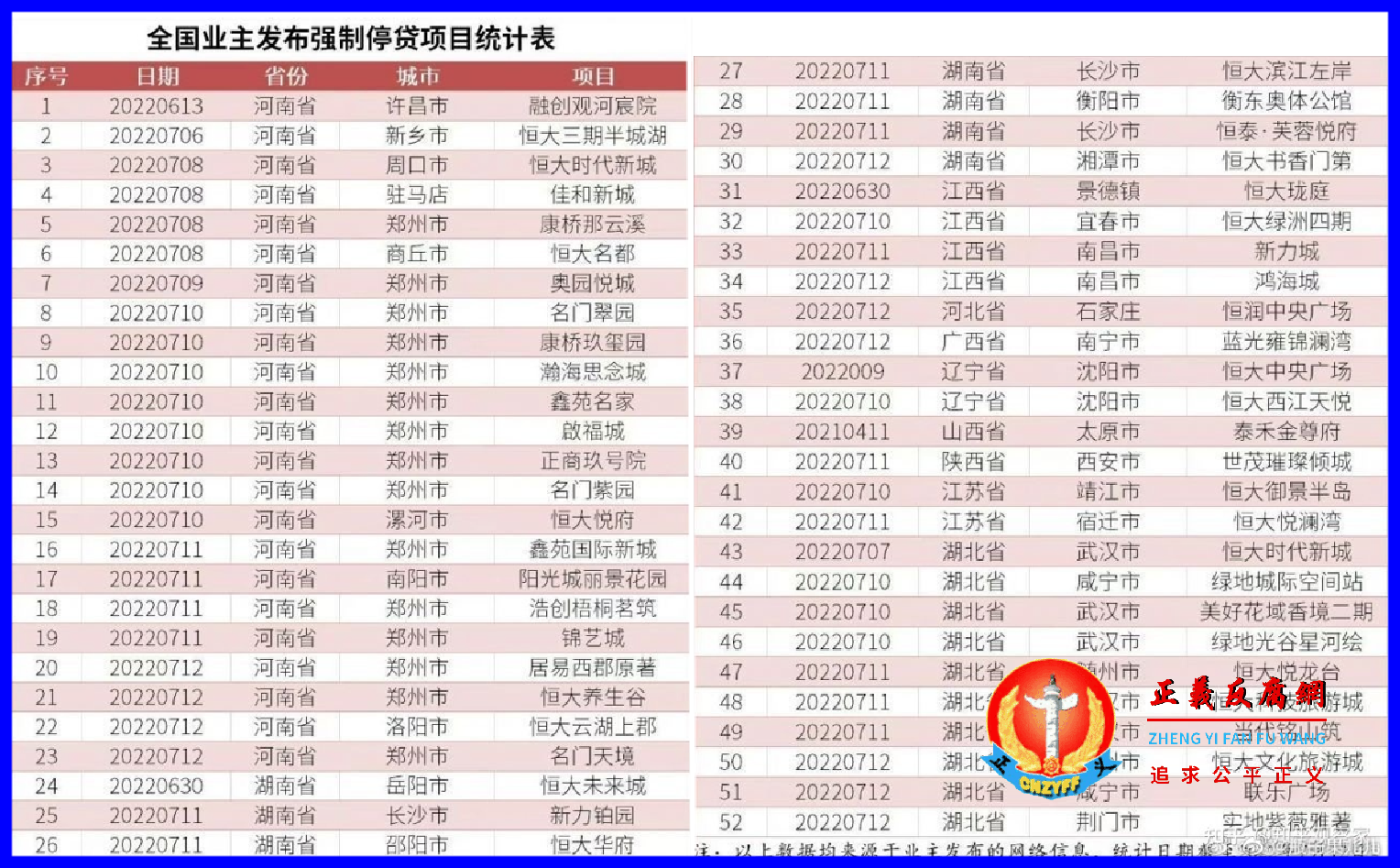 网上流传一份,全国业主发布强制停贷项目统计表。.png 网上流传一份,全国业主发布强制停贷项目统计表。.png