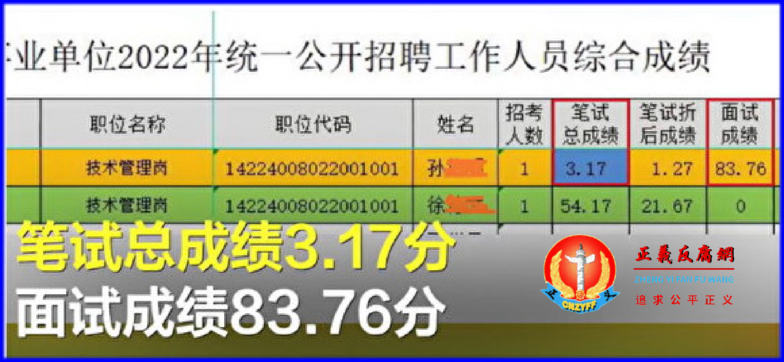 8月1日,有关“事业单位招聘笔试3.17分排名第一”的话题登上热搜榜,引发网民热议。.png 8月1日,有关“事业单位招聘笔试3.17分排名第一”的话题登上热搜榜,引发网民热议。.png