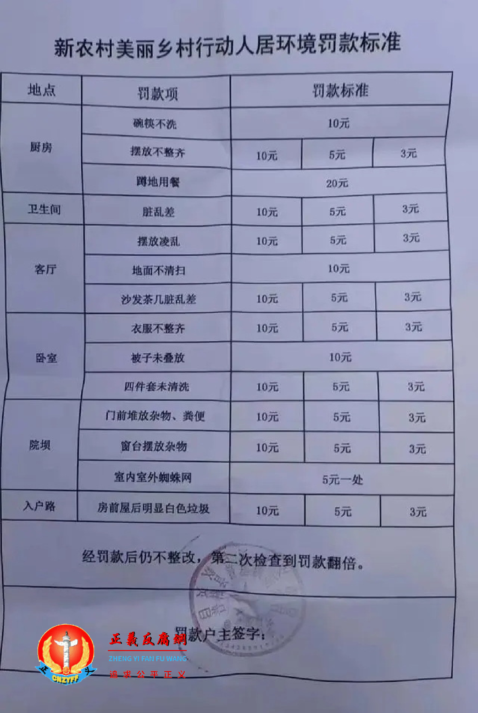 四川省凉山彝族自治州普格县普基镇新农村民委员会发布“新农村美丽乡村行动人居环境罚款标准”。.png 四川省凉山彝族自治州普格县普基镇新农村民委员会发布“新农村美丽乡村行动人居环境罚款标准”。.png