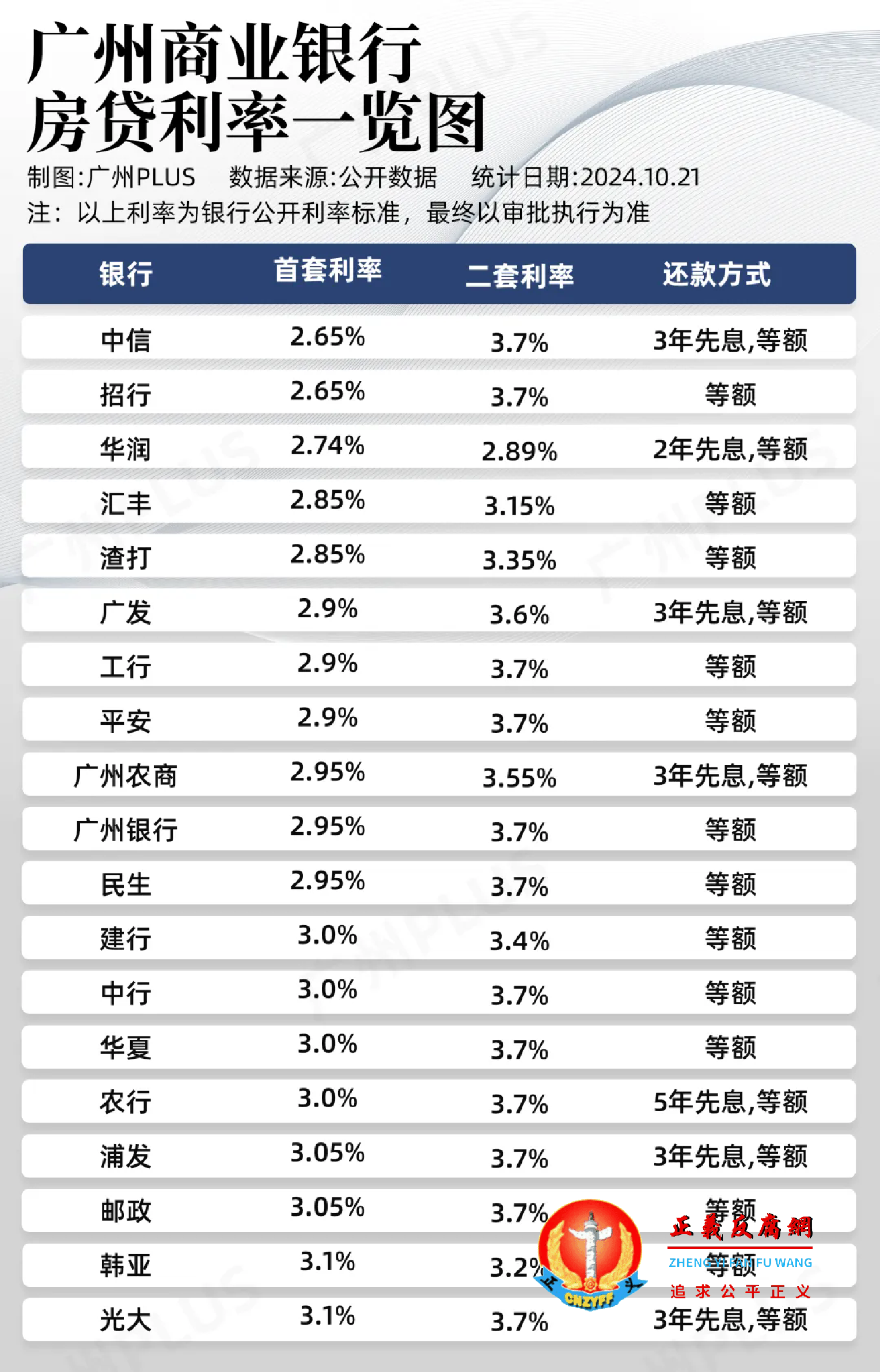 广州商业银行房贷利率一览图.png 广州商业银行房贷利率一览图.png