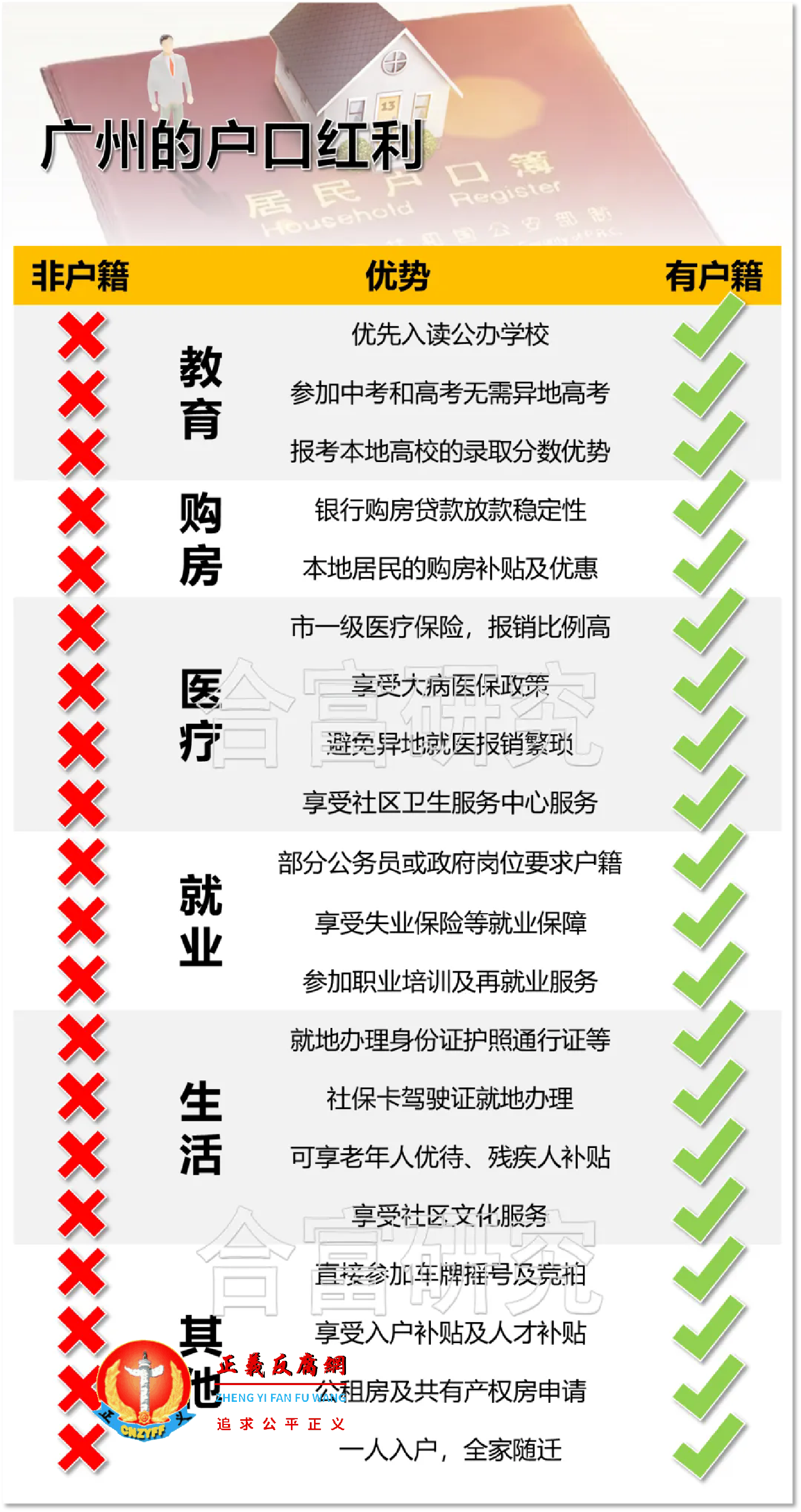 广州的户口红利.png 广州的户口红利.png