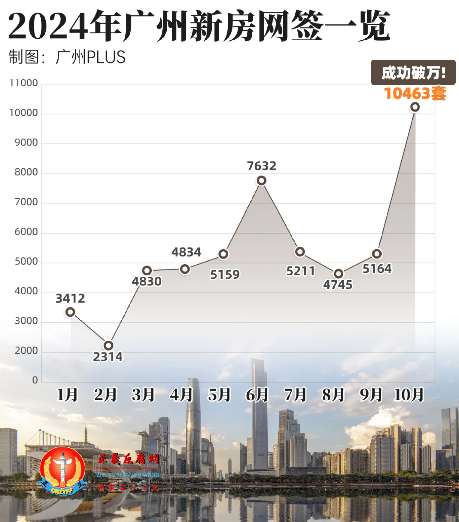 2024年广州新房网签一览.png 2024年广州新房网签一览.png