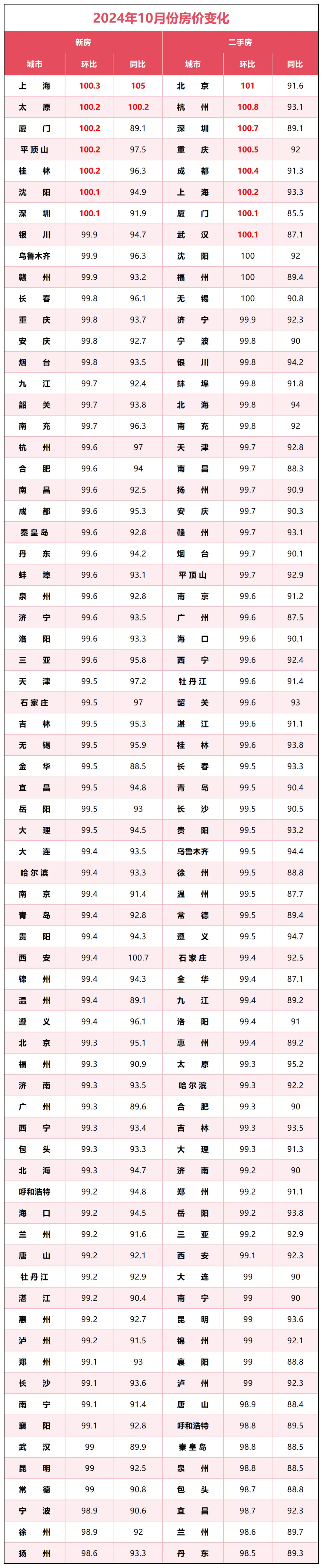 2024年10月份房价变化.png 2024年10月份房价变化.png