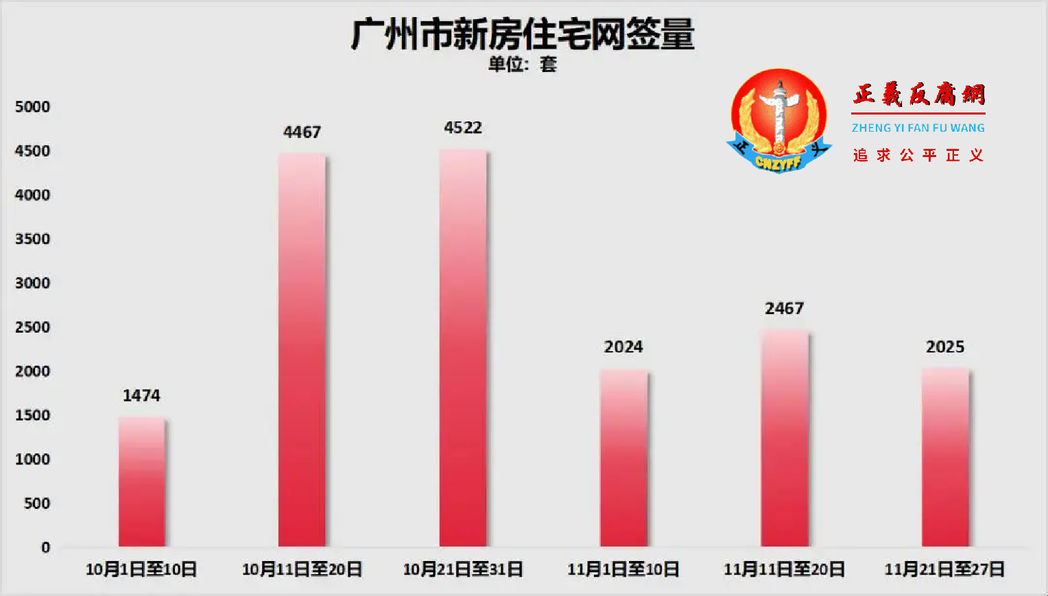 广州市新房住宅网签量.png 广州市新房住宅网签量.png